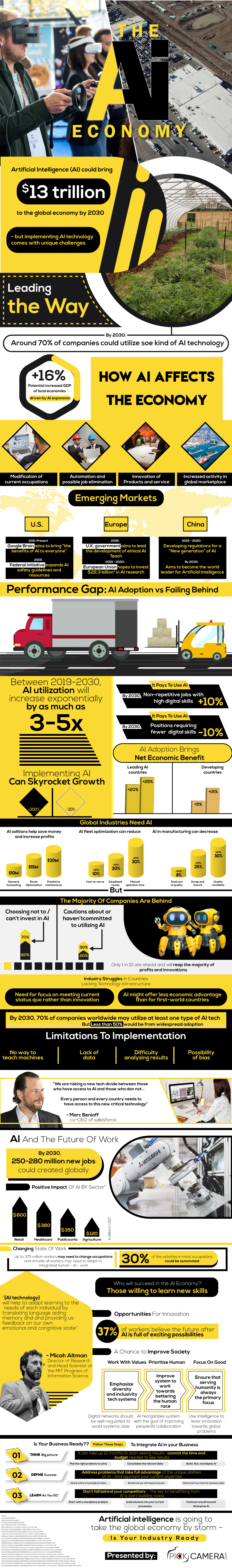 Artificial Intelligence infographic